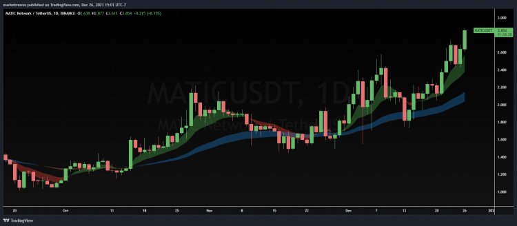 How To Trade EMA Clouds [Beginner's 5-min Guide]