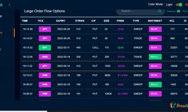 What is a Call Sweep? | How to Trade Unusual Options Activity