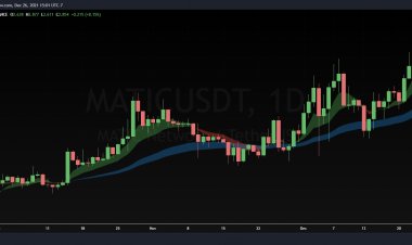 How To Trade EMA Clouds [Beginner's 5-min Guide]