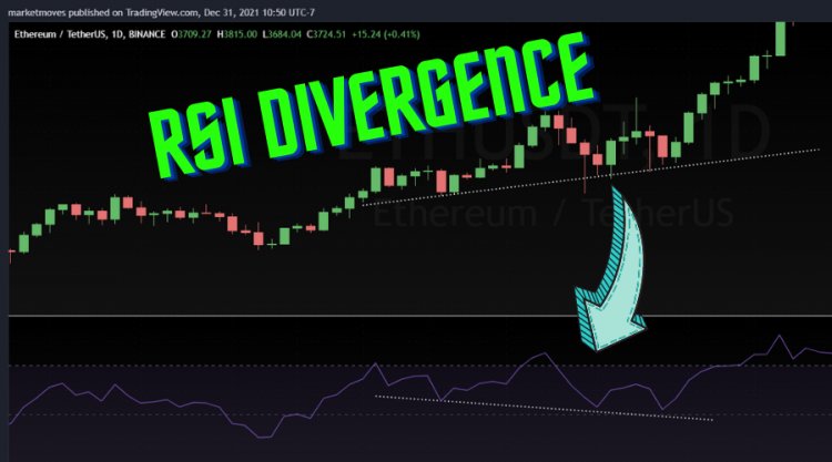 What Is RSI Divergence?