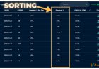 Covered Call Screener | How to Maximize Returns Weekly
