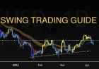 Swing Trading Strategies for Beginners: Tips to Get Started